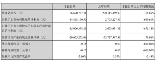 普丽盛公司最新公告深度解析与探讨