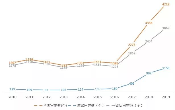 政府最新动向，引领未来发展的新趋势引领者