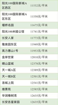 桥西最新房价动态及市场分析，购房指南与趋势预测