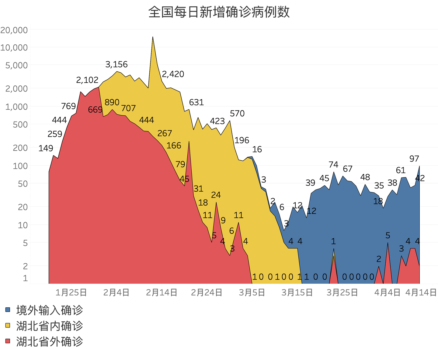 卫建委疫情最新数据分析报告发布，最新数据揭示疫情动态趋势分析