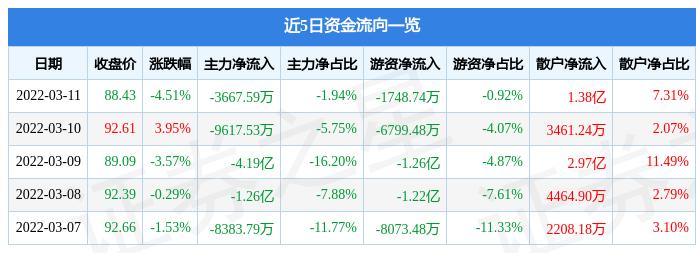 食品机械 第84页